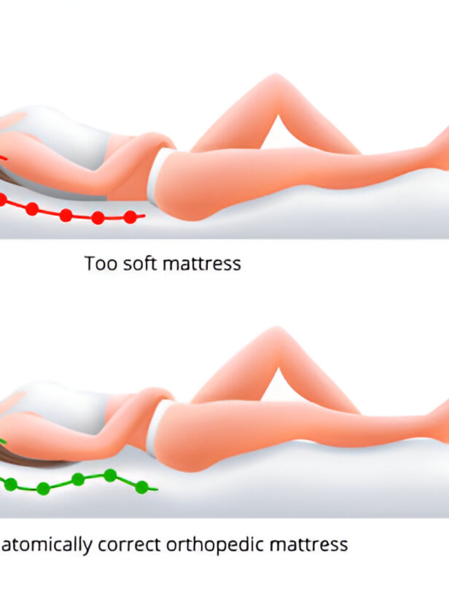 Zoned Spinal Support for Sleepers, Correct and incorrect sleeping position on back, vector illustration.