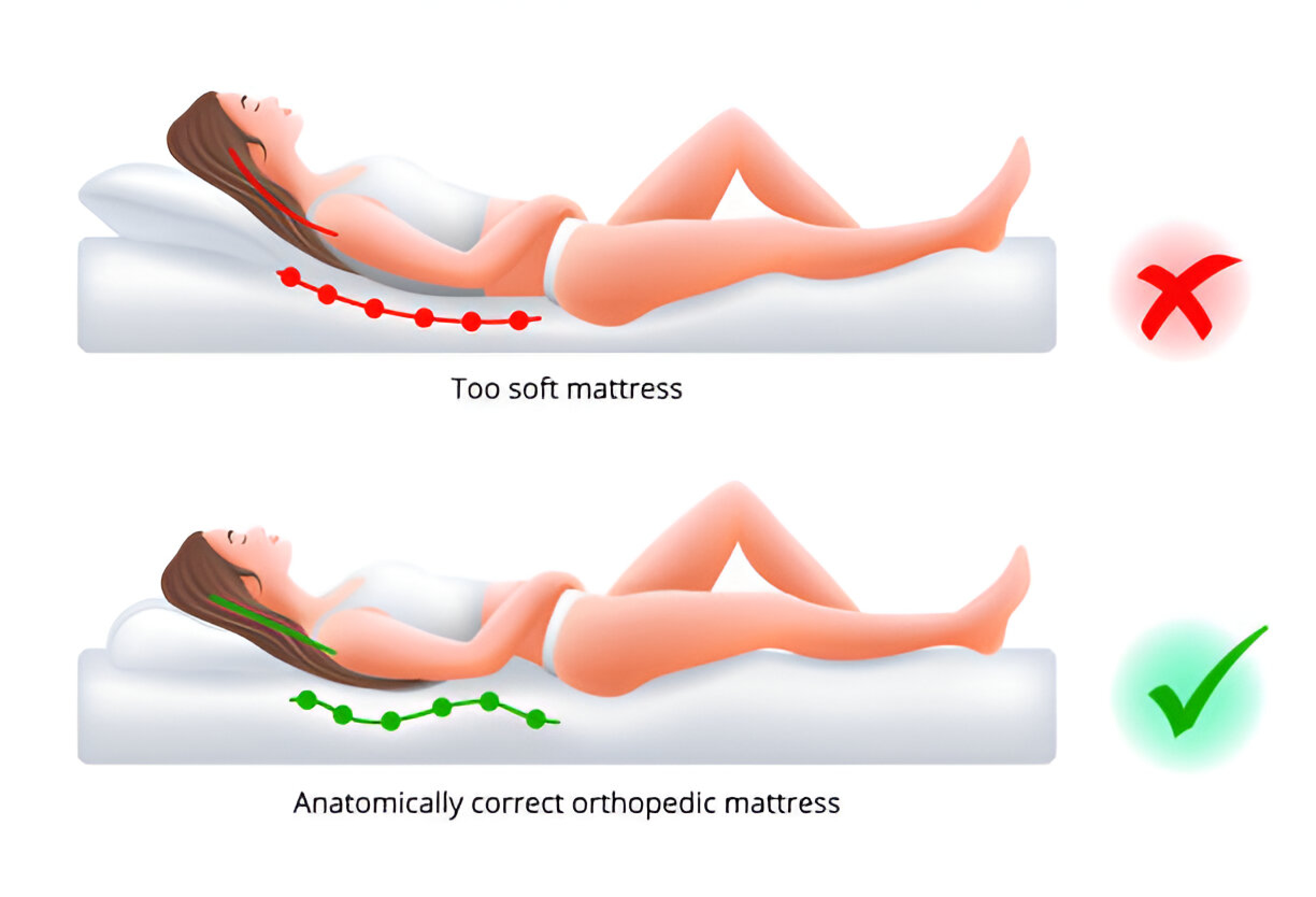 Zoned Spinal Support for Sleepers, Correct and incorrect sleeping position on back, vector illustration.