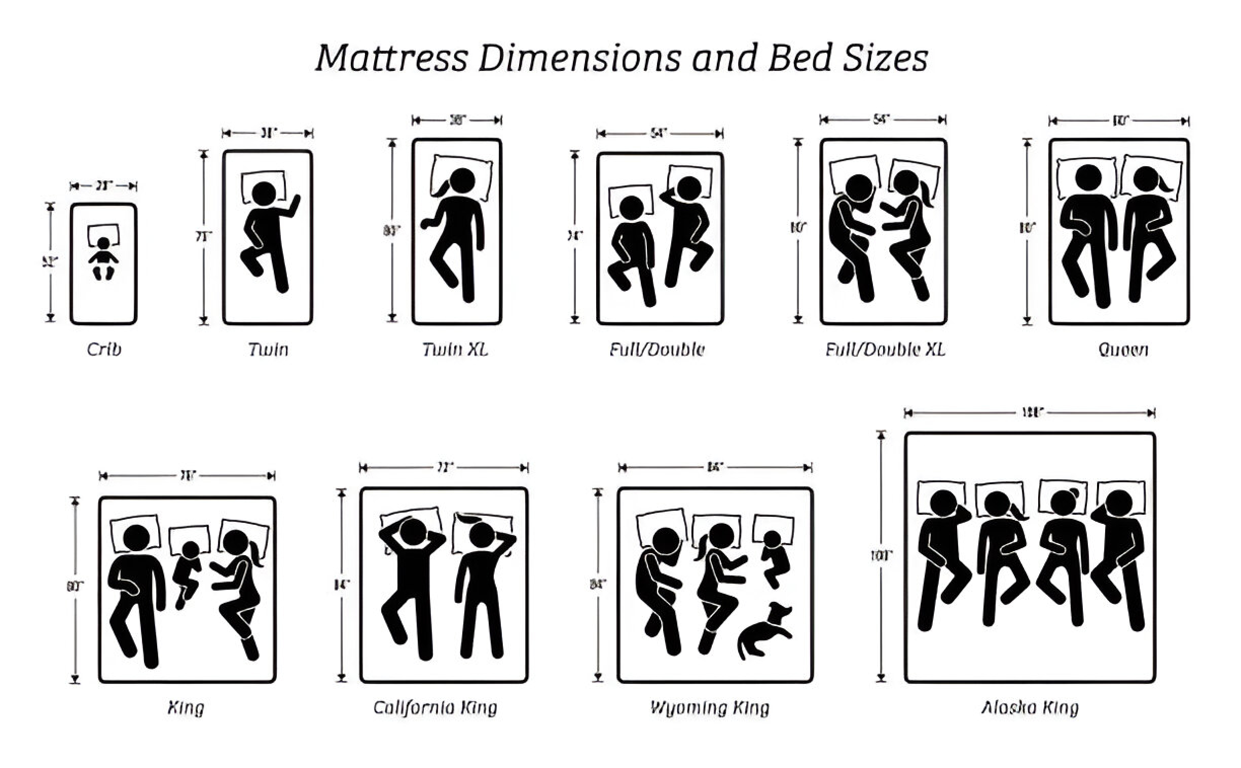 Here Twin, twin XL, Total, Queen, king, California king mattress, bed Size image is taken from