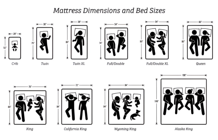 Comparing Mattress Sizes: Twin, Full, Queen, and King